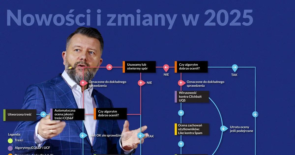 Image about jakie nowości planuje linkedin w 2025 roku?