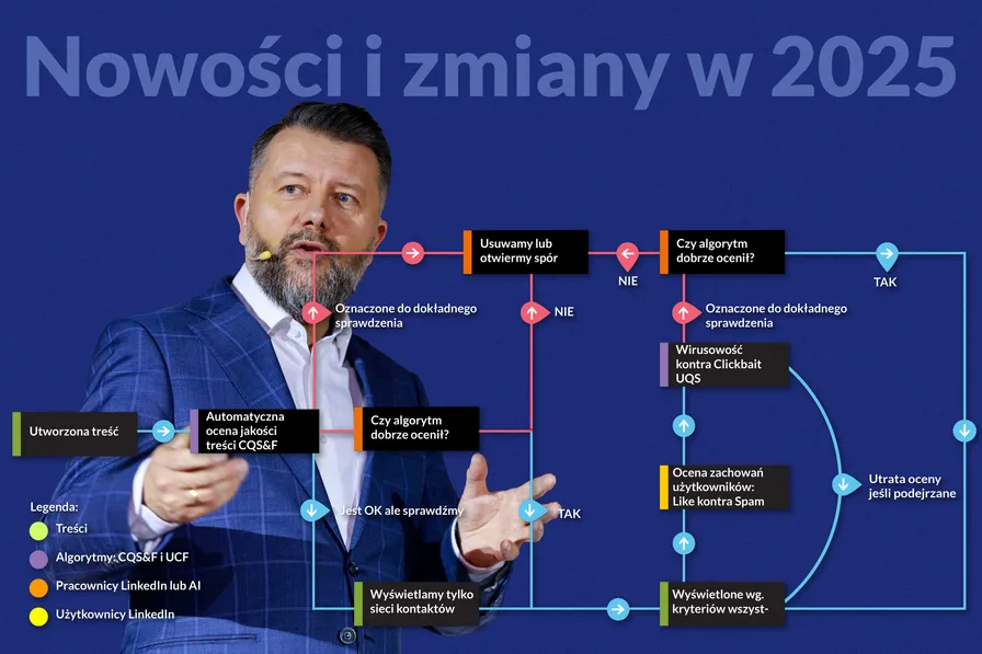 Jakie nowości planuje LinkedIn w 2025 roku?