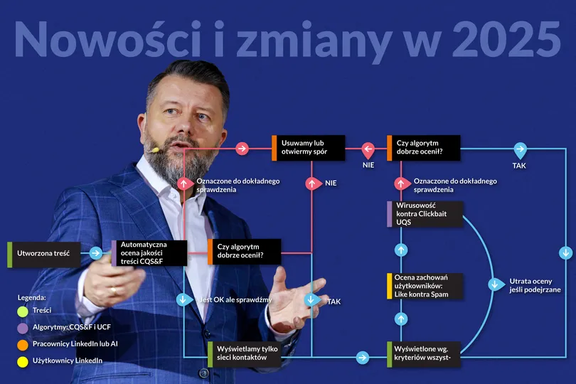 Image about jakie nowości planuje linkedin w 2025 roku?