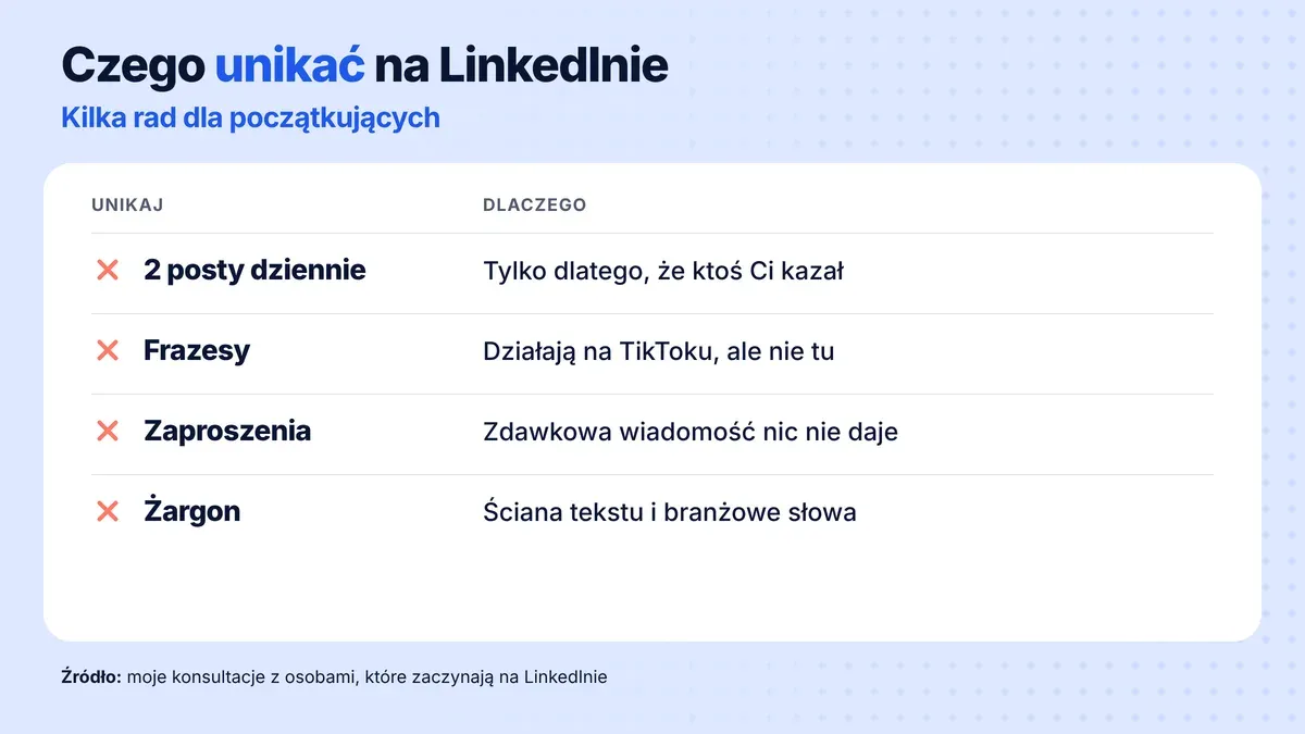 Czego unikać na LinkedInie: publikowania 2 razy dziennie, bo ktoś kazał, frazesów i banałów, zdawkowych wiadomości przy zaproszeniach, żargonu i ściany tekstu