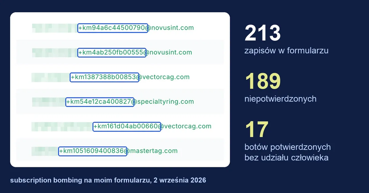 Image about atak bota na formularz newslettera. jak się zabezpieczyć