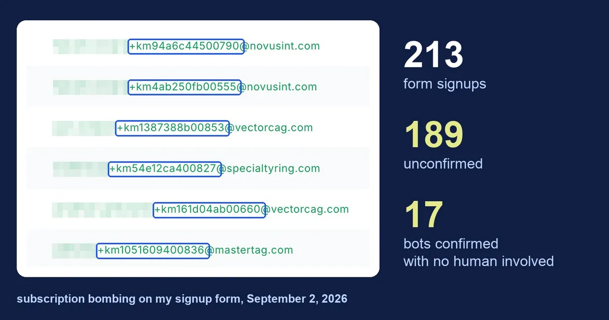 A Bot Attacked My Newsletter Form. How to Protect Yours