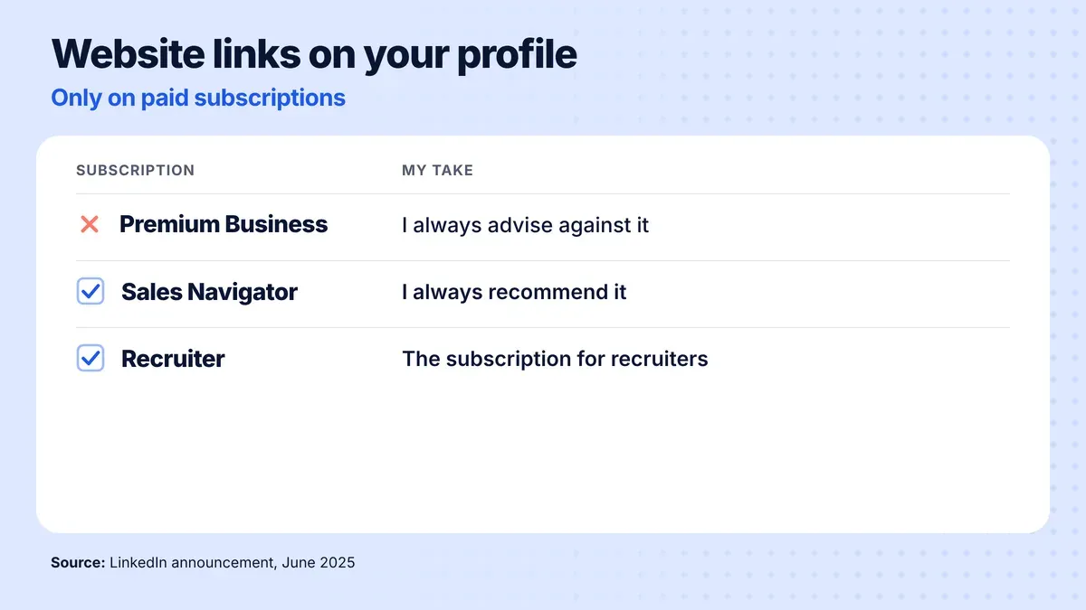 LinkedIn subscriptions that keep website links on the profile: Premium Business, which I advise against, Sales Navigator, which I recommend, and Recruiter