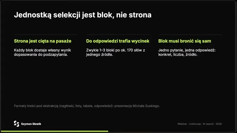 Slajd „Jednostką selekcji jest blok, nie strona”: strona jest cięta na pasaże, do odpowiedzi trafia zwykle 1–3 bloki po około 170 słów z jednego źródła, blok musi bronić się sam